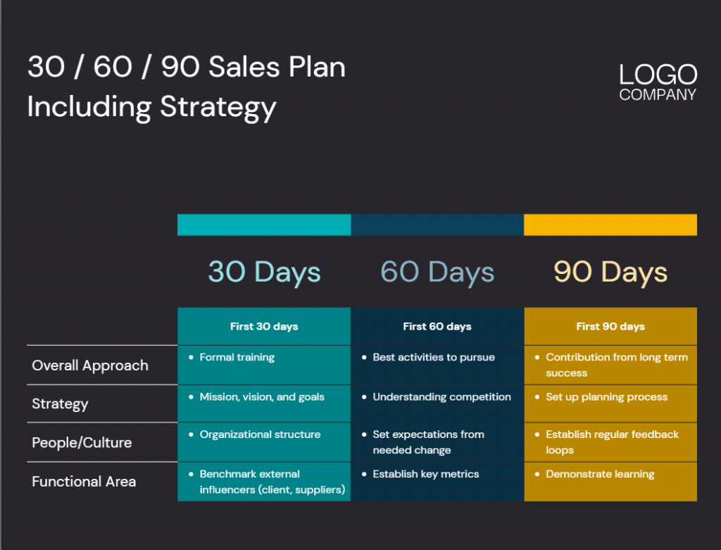 Comparison Table For a Sales Plan