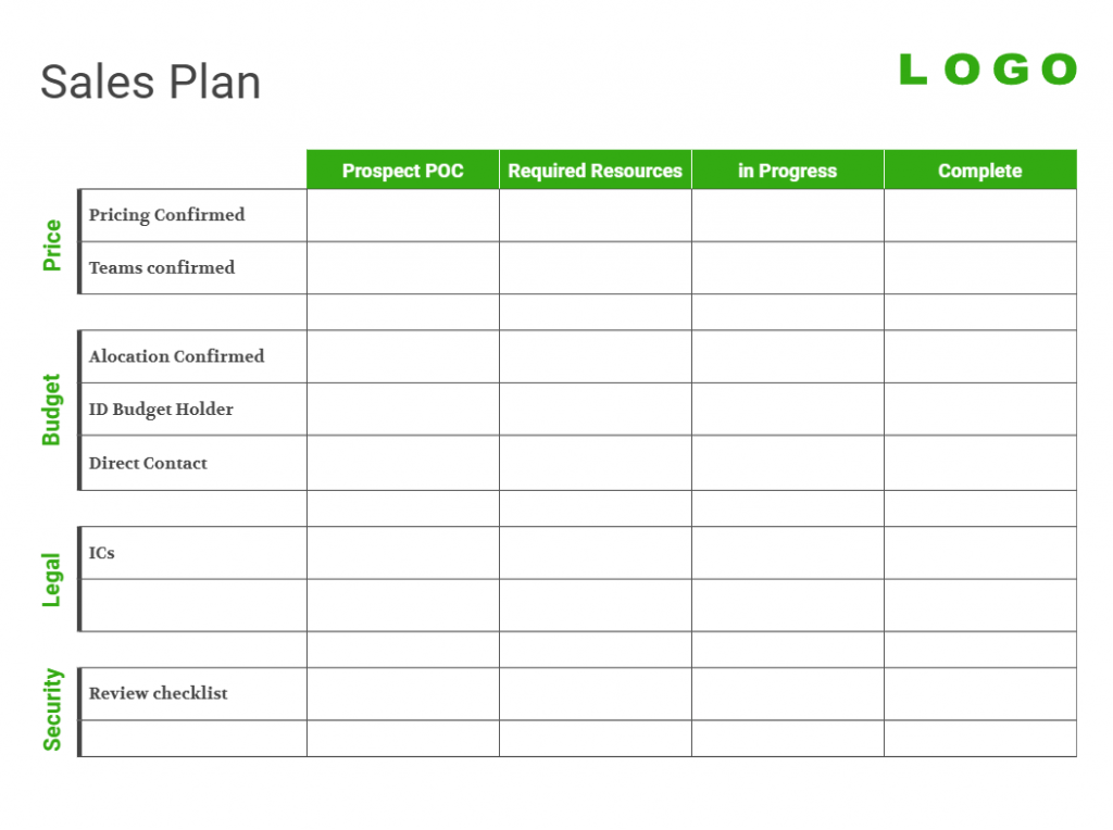 Comparison Table For a Sales Plan